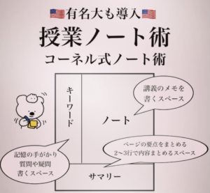 コーネル式ノート術